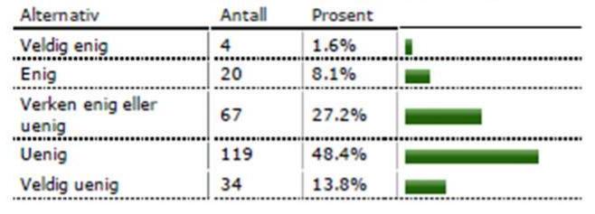 7. Time was flying when we worked on this task.  2. This “Modellering med Tracker" took too much of my time. 