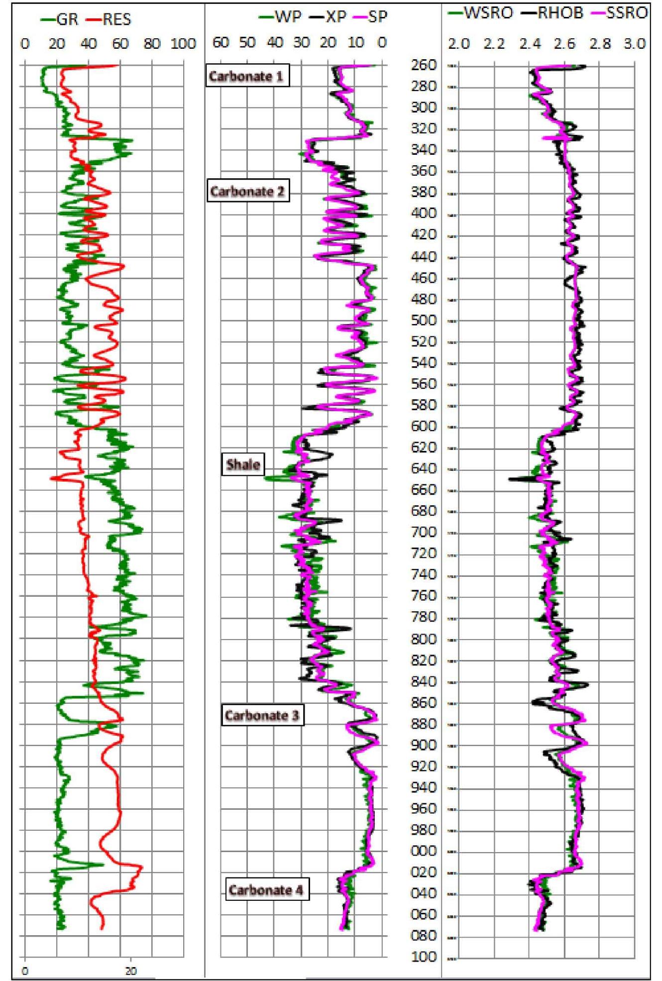 —acoustic versus density/neutron crossplot porosity and