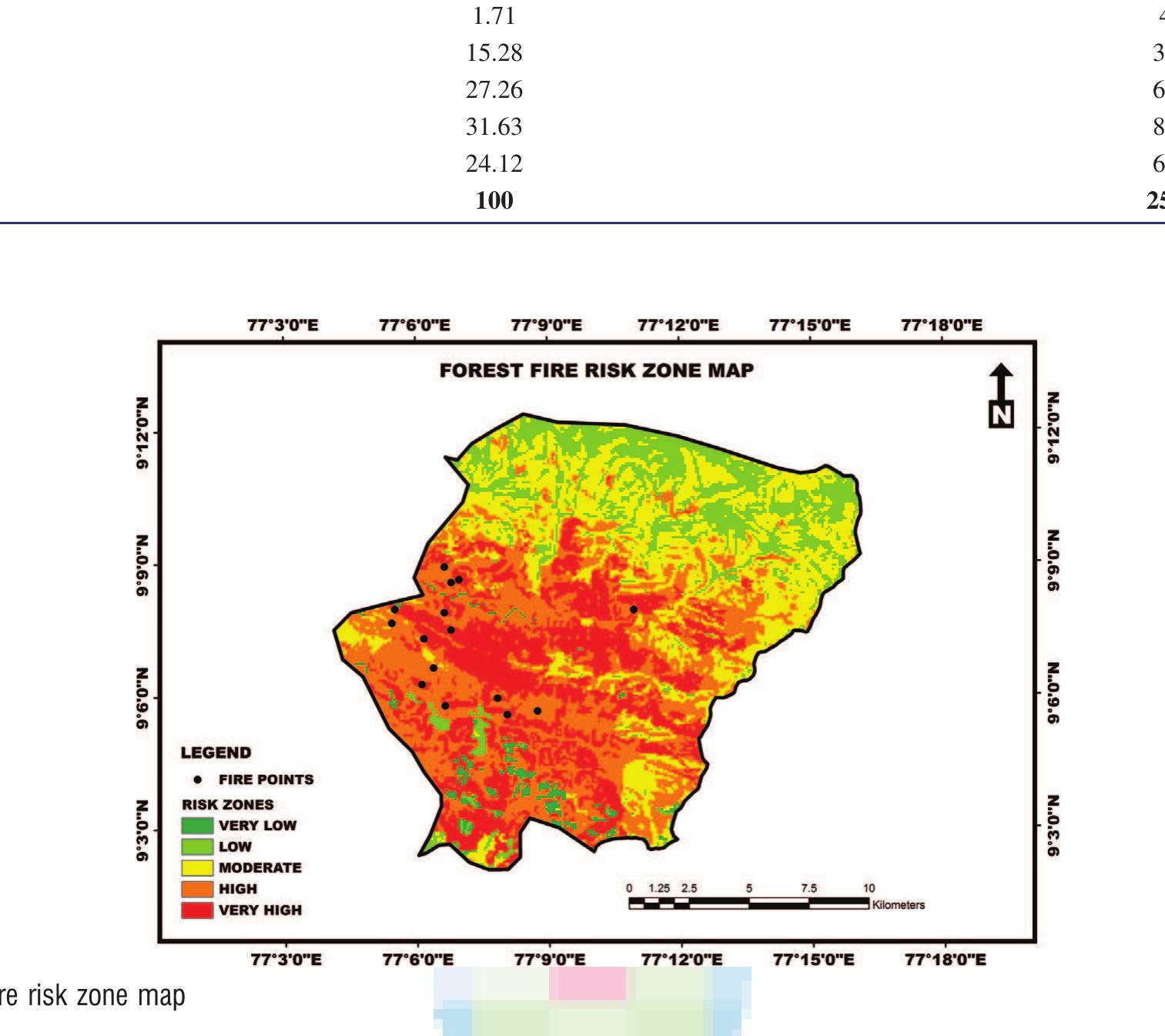 (PDF) Forest Fire Risk Zone Mapping Using RS and GIS Techniques: A ...