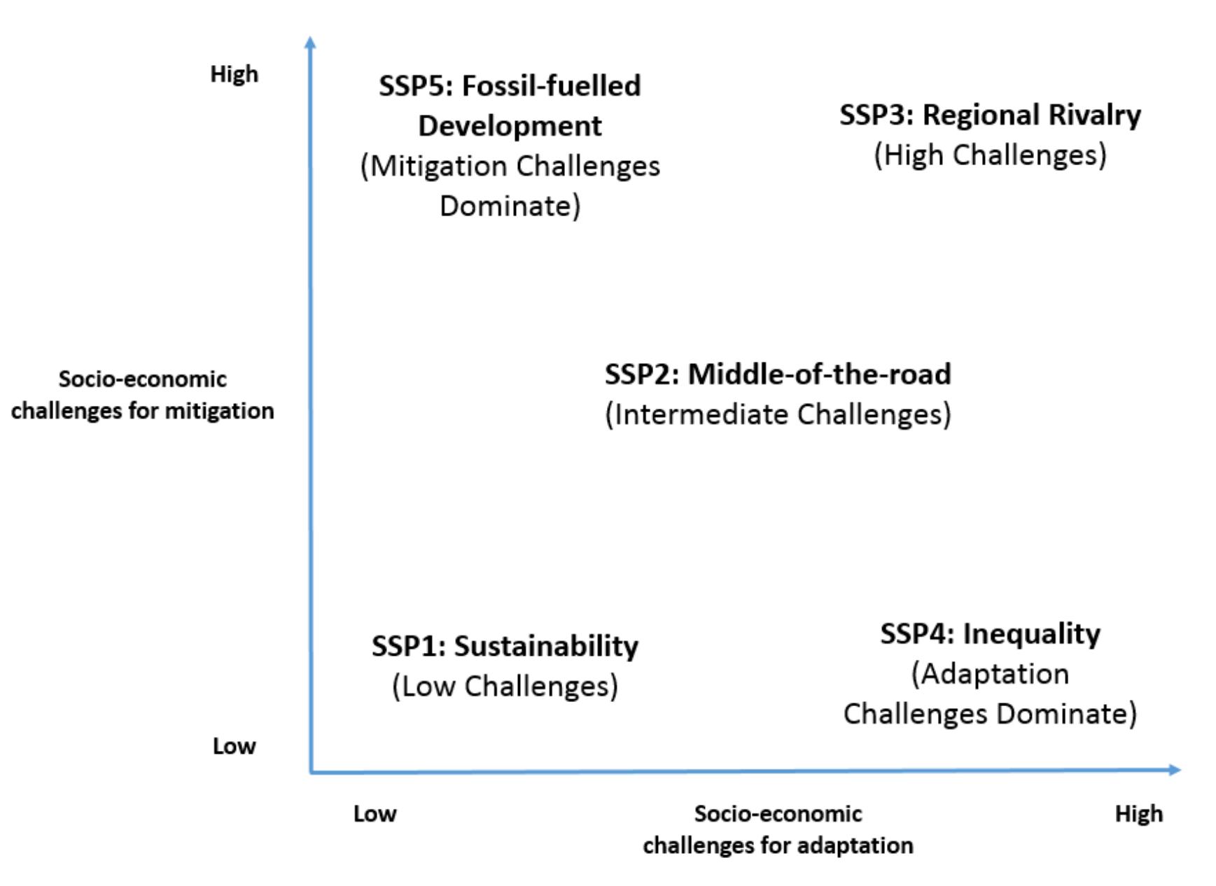 (PDF) Innovation Pathways to Transition