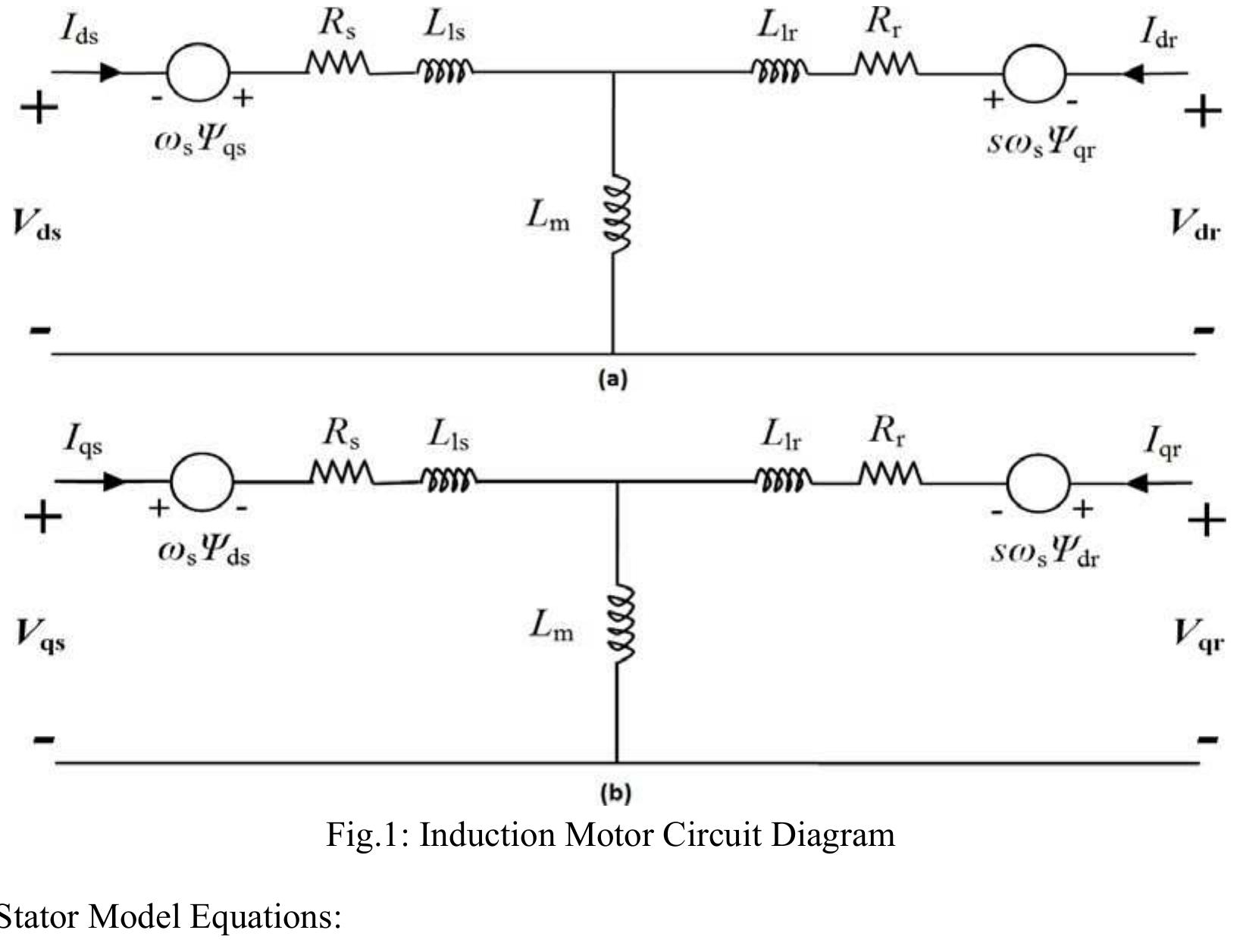 Figure 1 - Speed control of three phase induction motor