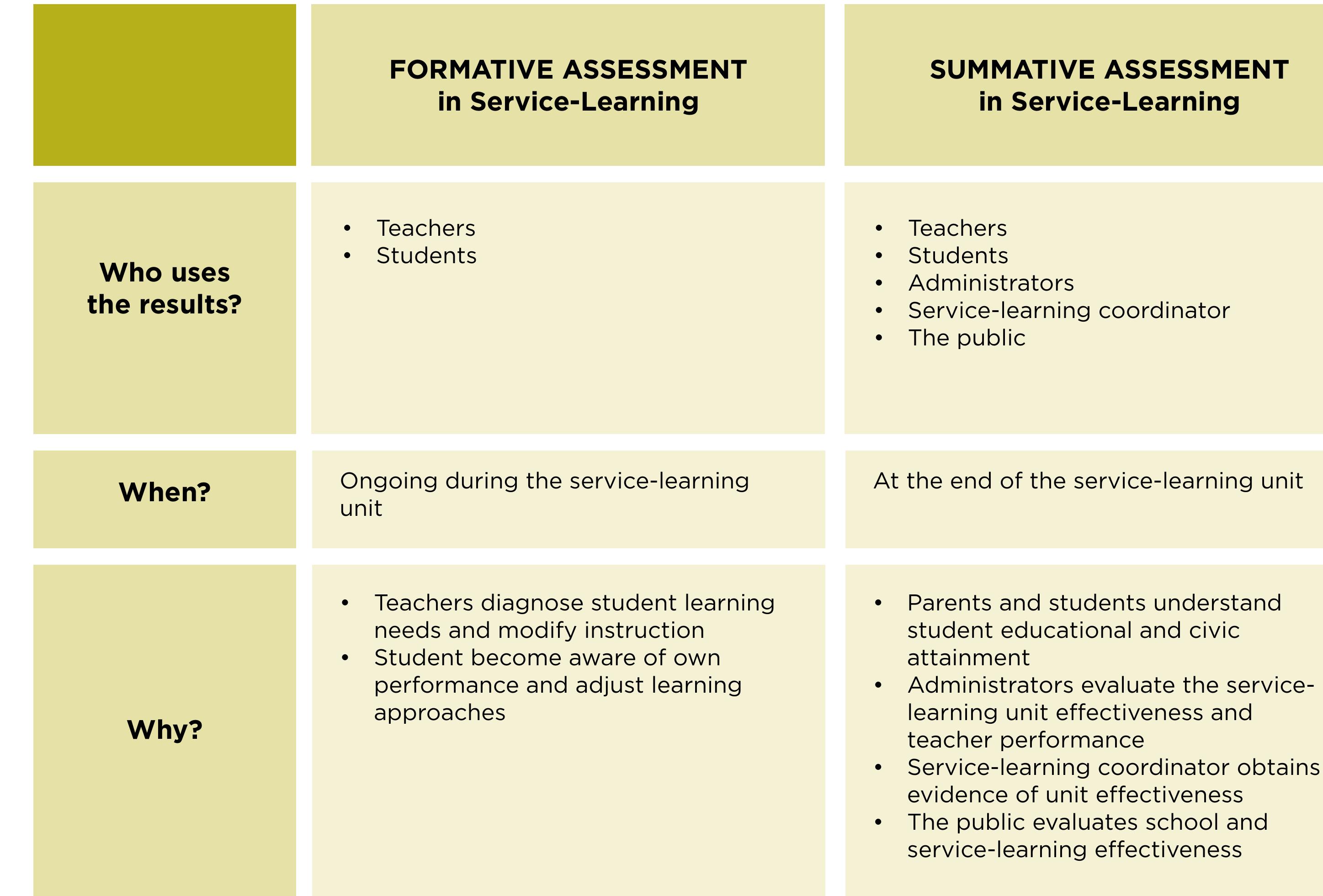 (PDF) Service-Learning by design