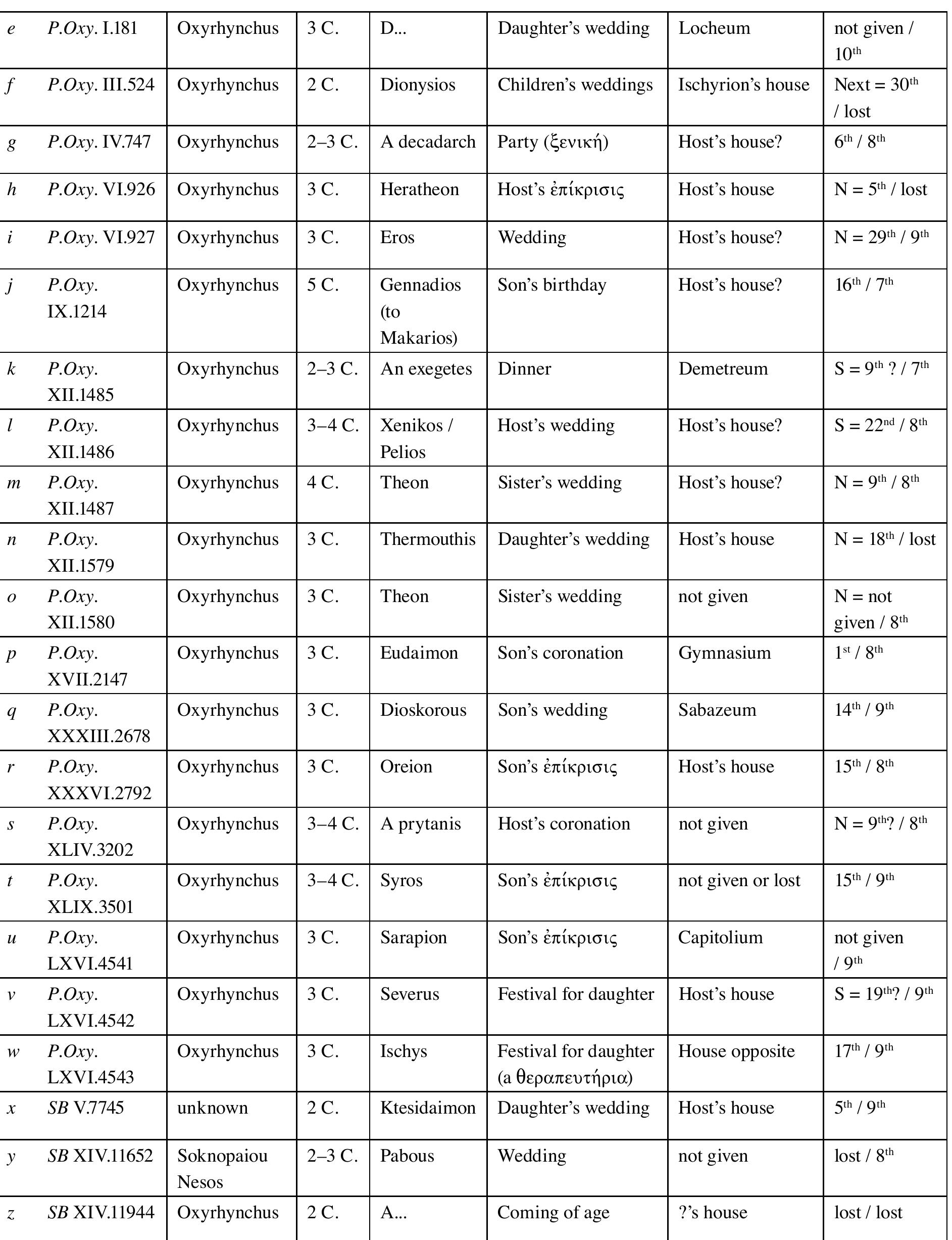 Max Nelson, University of Windsor — mnelson@uwindsor.ca 