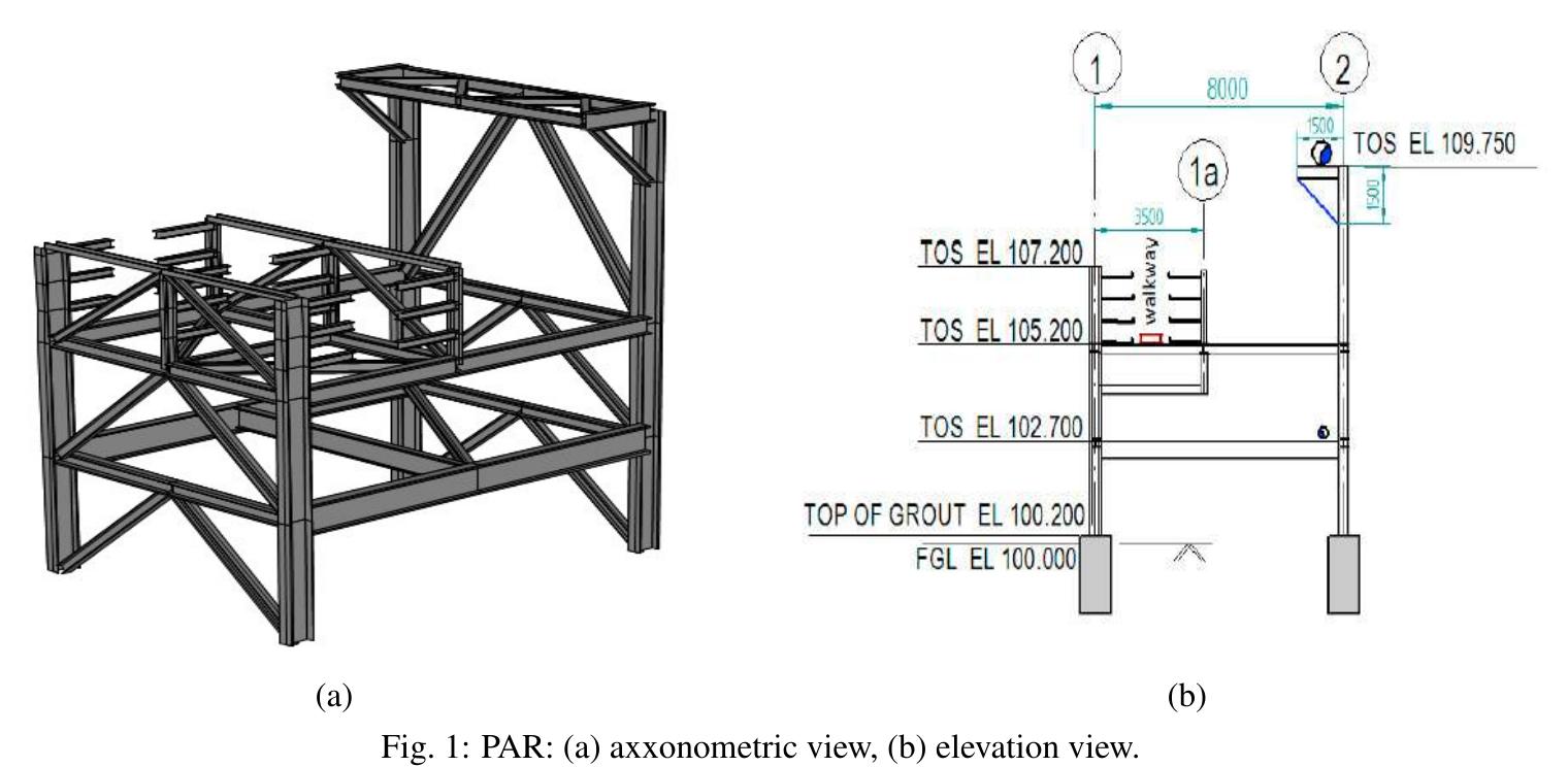 Module Pipe Rack Method Statement (PDF) Performance-based seismic design of a modular pipe-rack