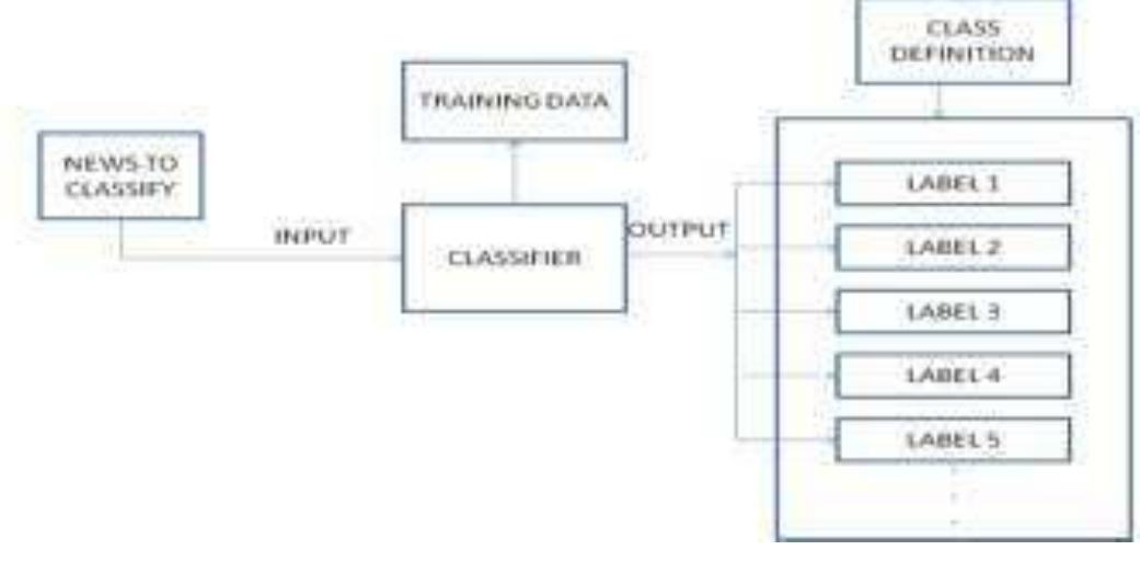 (PDF) Efficient Text Classification of 20 Newsgroup Dataset using ...