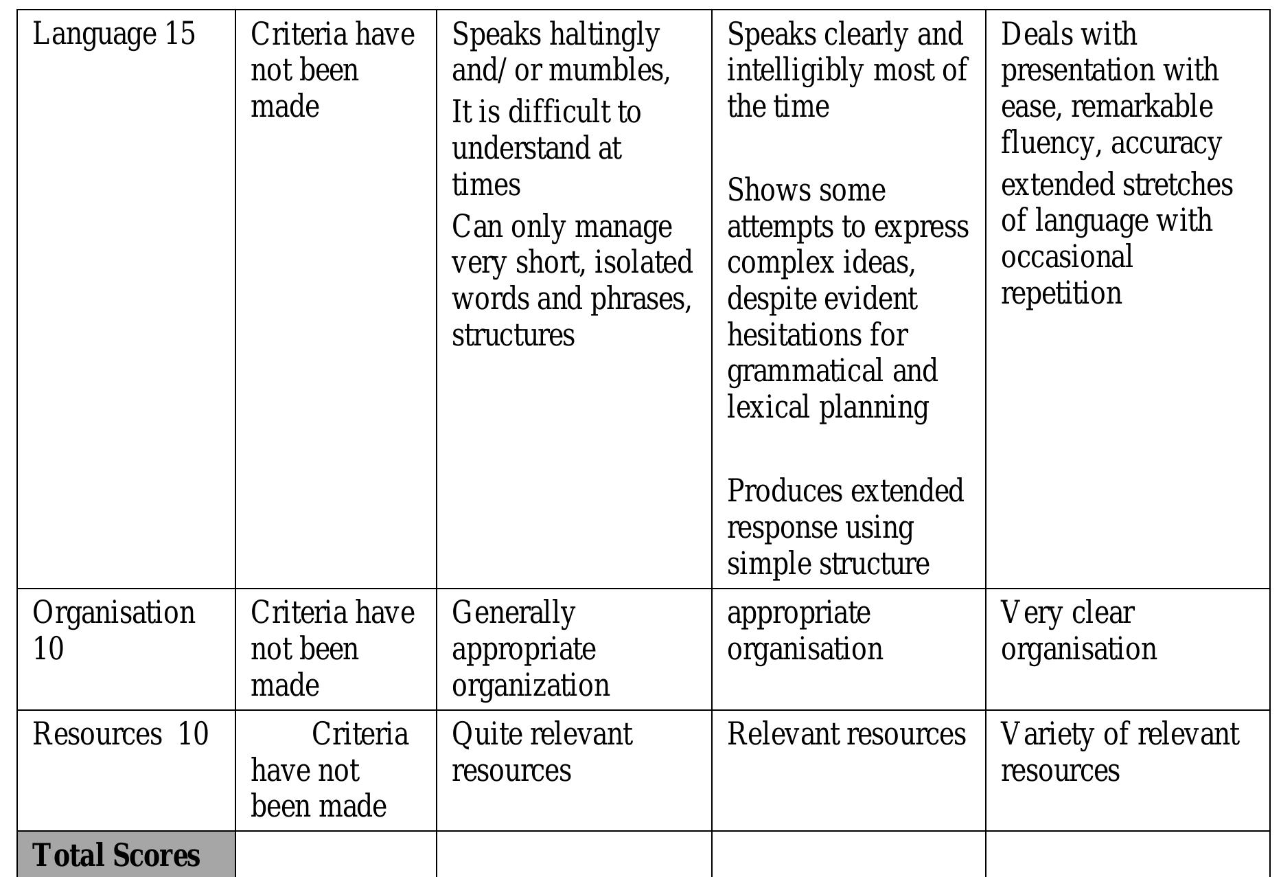 (PDF) USING PROJECT WORK TO FOSTER LEARNER AUTONOMY AT A PEDAGOGICAL ...