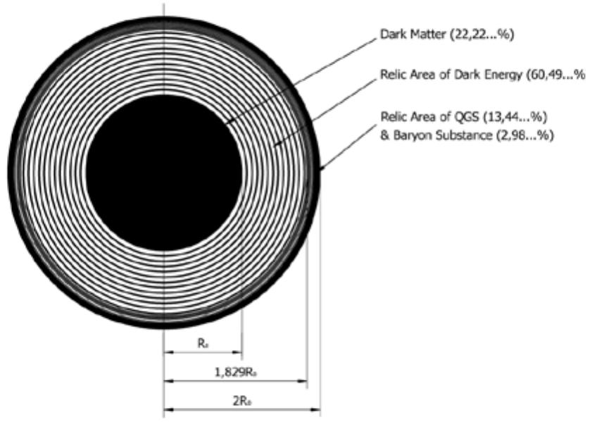 Figure 2 - from Concept of the Multiverse