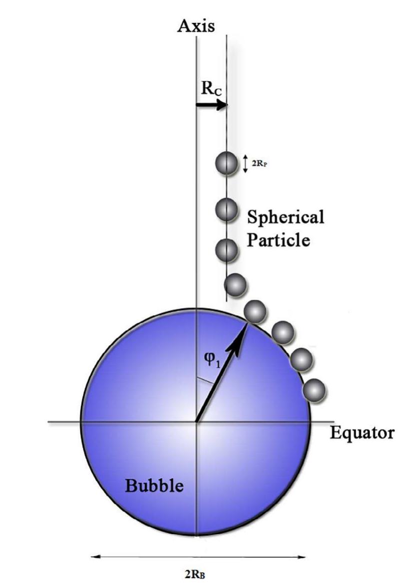 Fig. 2. Schematic diagram of particle-bubble interaction process for the case of rising single bubble and falling single particle (Hassanzadeh et al., 2016). 