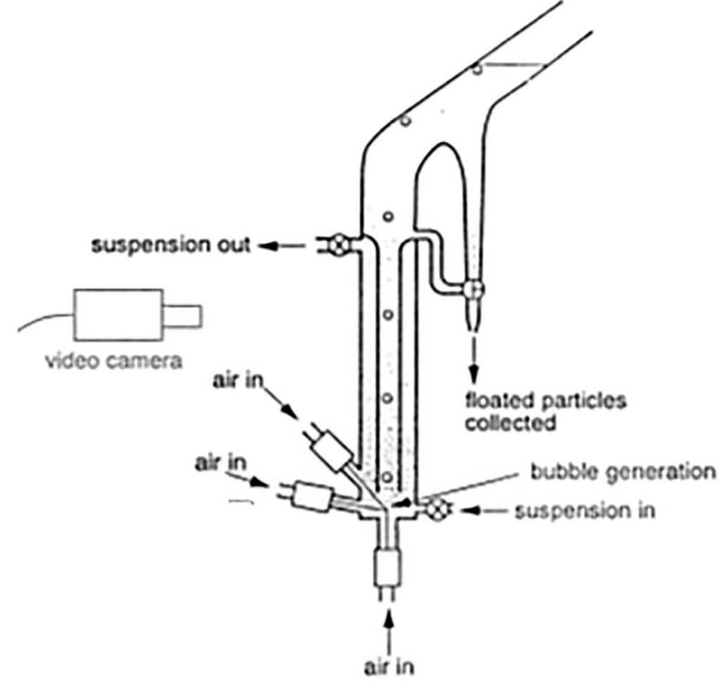 Fig. 5. A schematic representation of a single-bubble flotation apparatus (Hewitt et al., 1994).  A single bubble flotation apparatus used in Fig. 5 typically re- presents an example of an indirect method (Hewitt et al., 1994). A suspension circulates in the apparatus. When the circulation of the suspension is stopped, the particles settle down in the liquid and single 