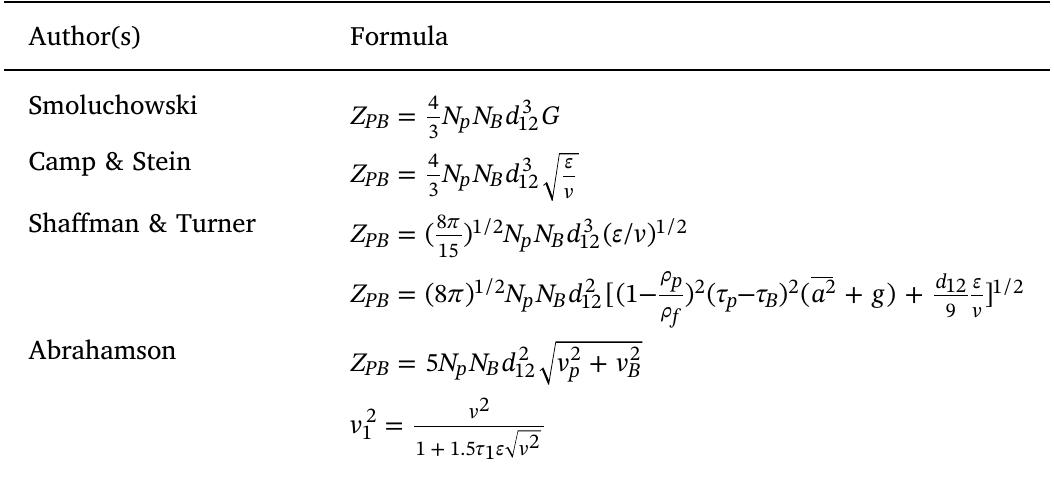 Proposed models for estimation of total possible number of collisions.  Note: indicates the total number of collisions upon multiplying total possible collisions to Ec. It can be defined as the number of collisions per unit volume per unit time between particles and bubbles, with number densities N,, and Nz, respectively. Also, djz denotes the sum of the particle and bubble radius and G is the velocity gradient in a direction perpendicular to the direction of particle  travel. More information in this regard can be found elsewhere (Abrahamson, 1975). 