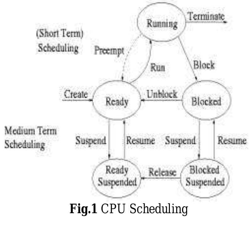 (PDF) A Comparative Analysis of Various CPU Scheduling Algorithms