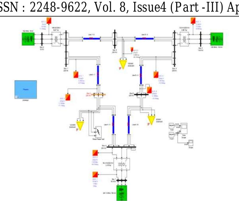 Figure 4 - from PV And Q V Curve Analysis Of IEEE 9 Bus