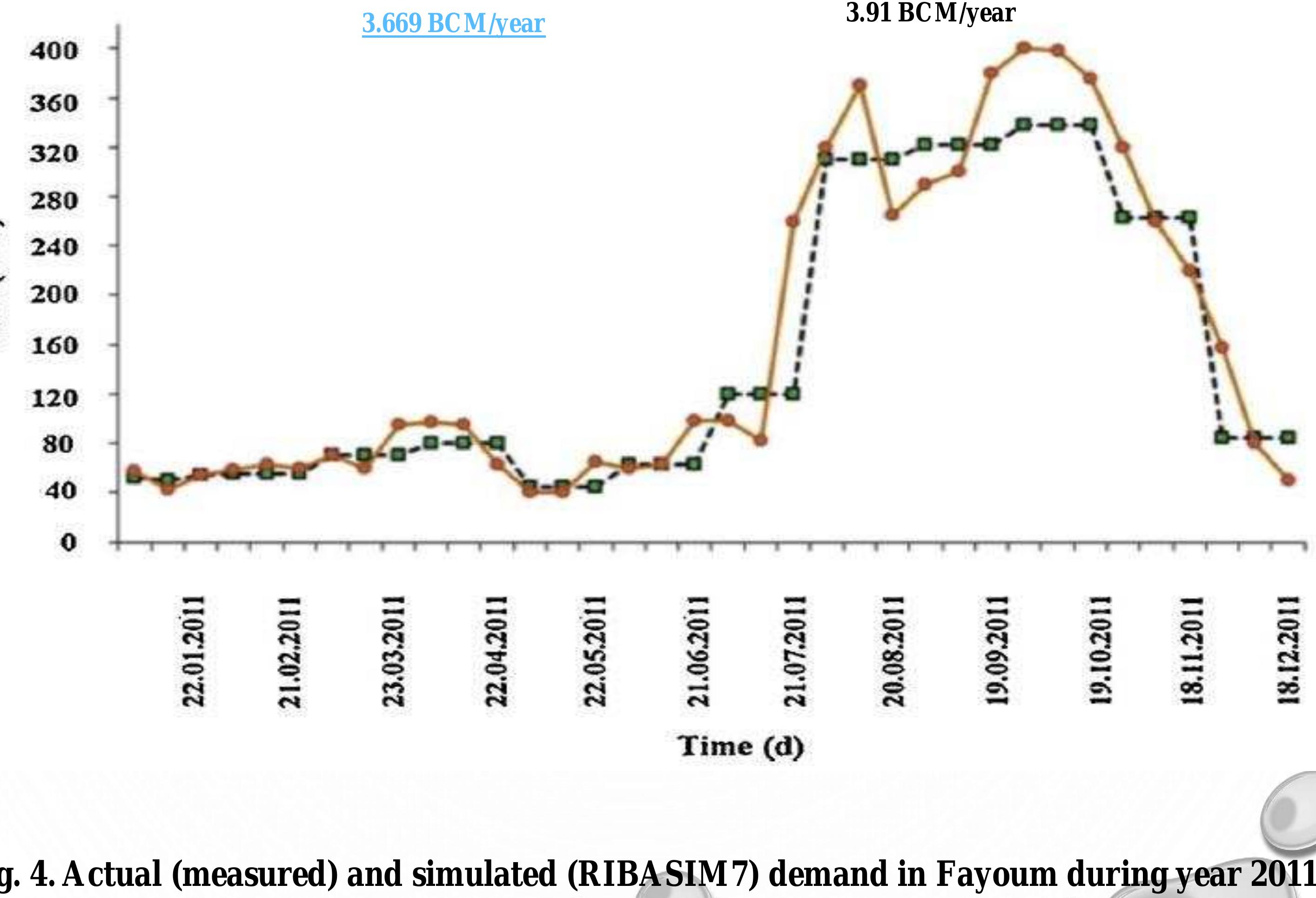 Figure 61 river basin simulation model ribasim 