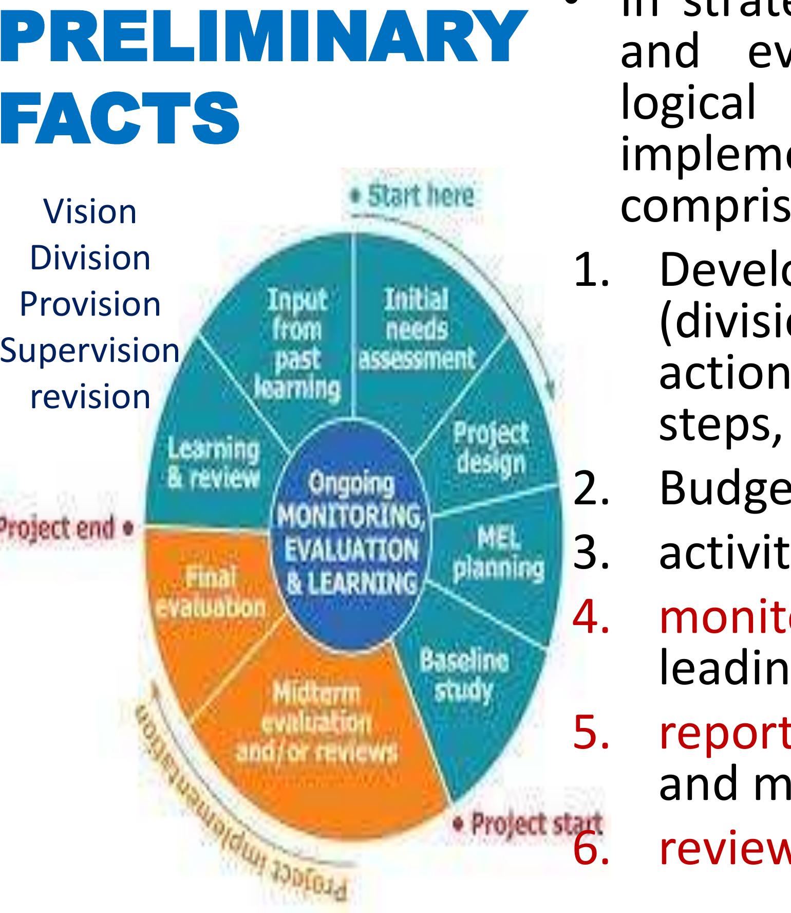 Figure 2 - MONITORING AND EVALUATION FRAMEWORK