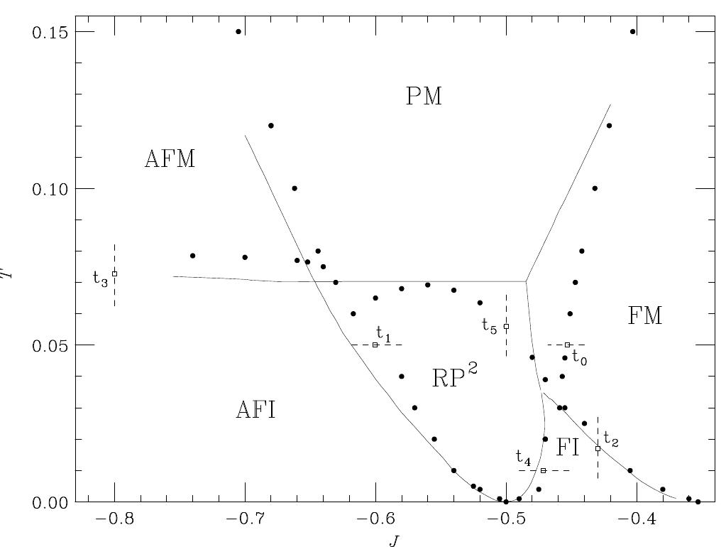 Figure 6 - Phase diagram of the bosonic double-exchange