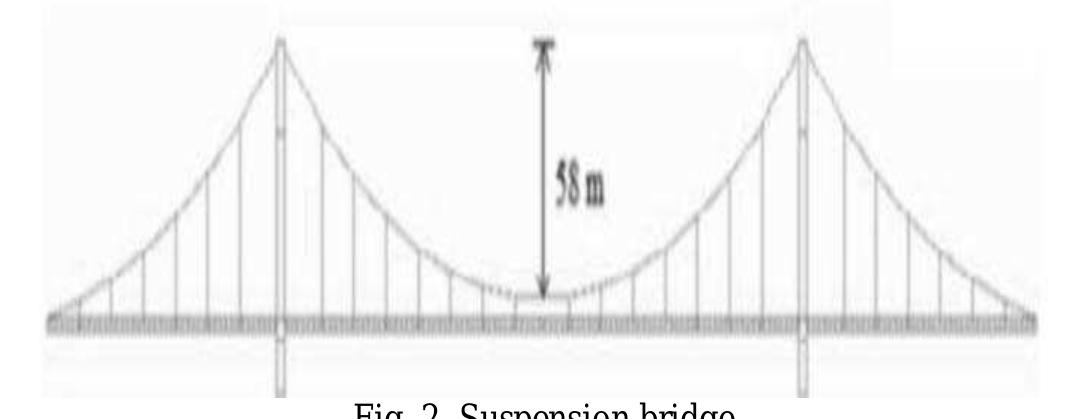 (PDF) Analysis of Hybrid Form of Cable Stayed and Suspension Bridge -A ...