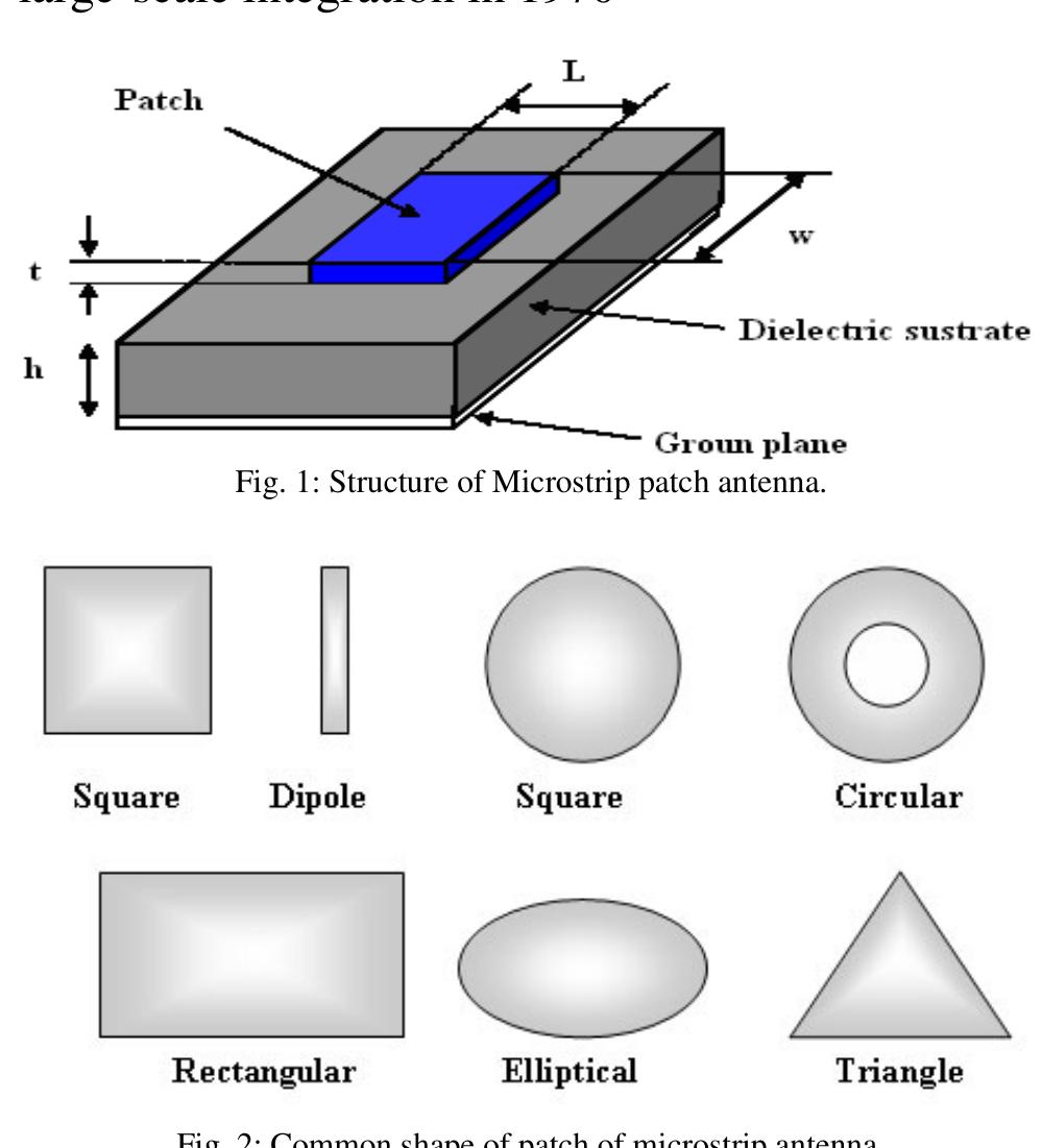Design of z shaped patch antenna.