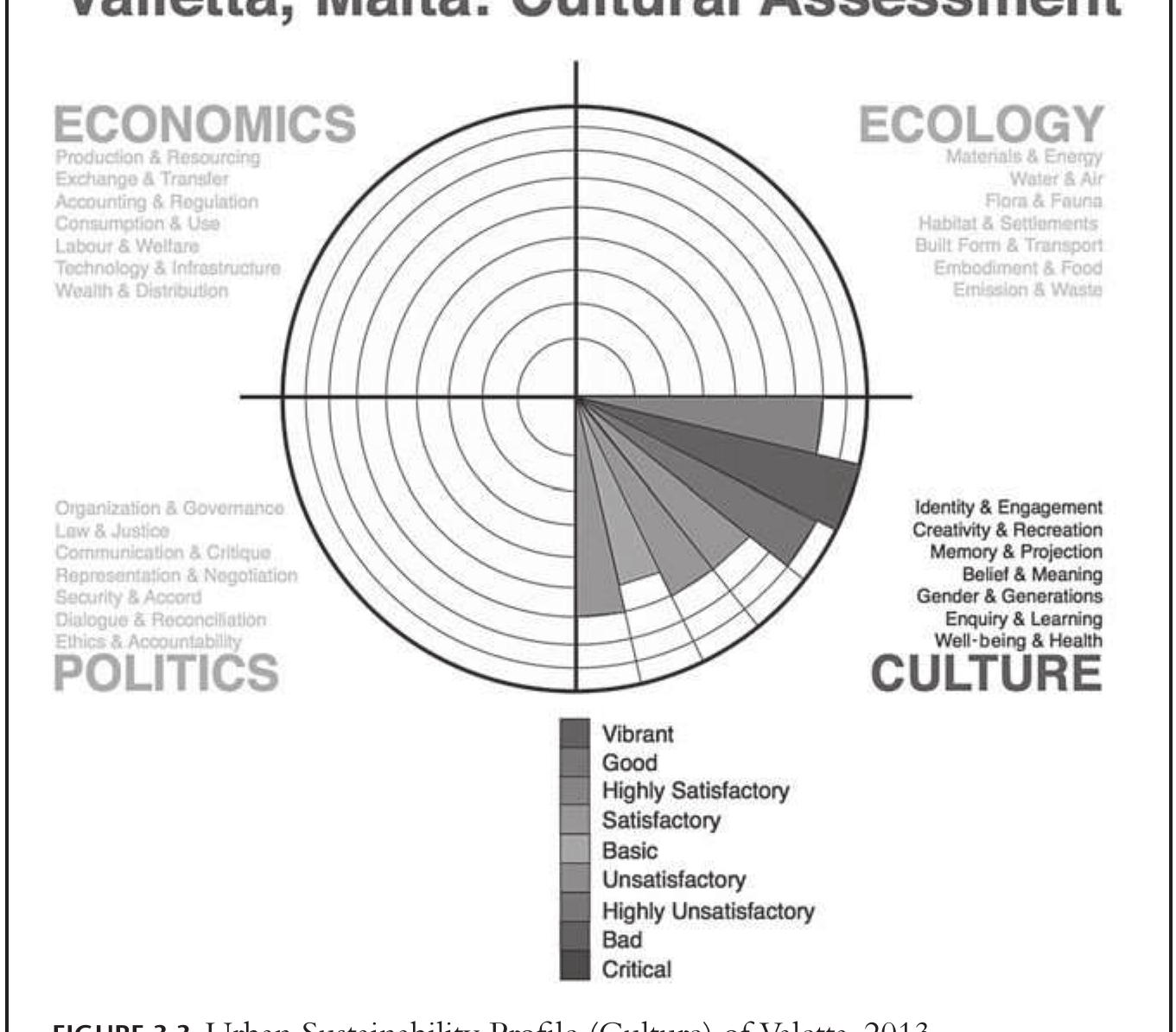 the area of education, and this has repercussions for losing young people 