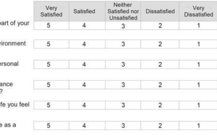 Thinking about your own life and personal circumstances, how do you respond to the following questions? 