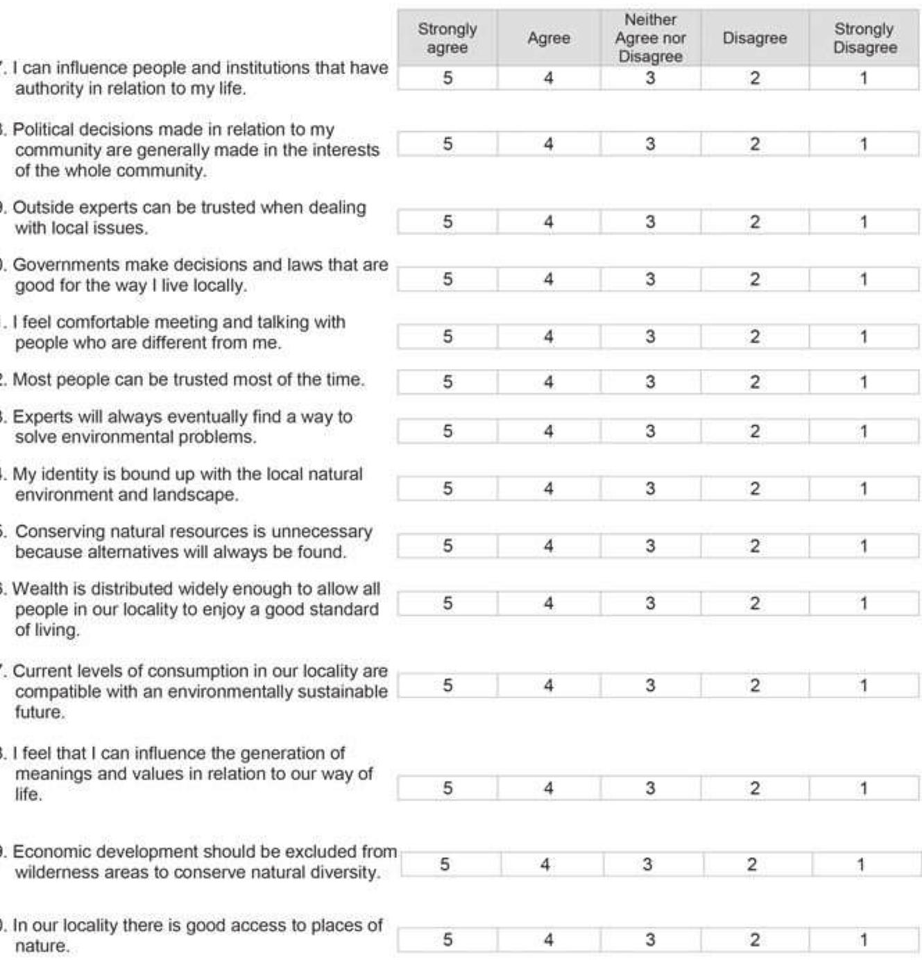 To what extent do you agree or disagree with the following statements? 