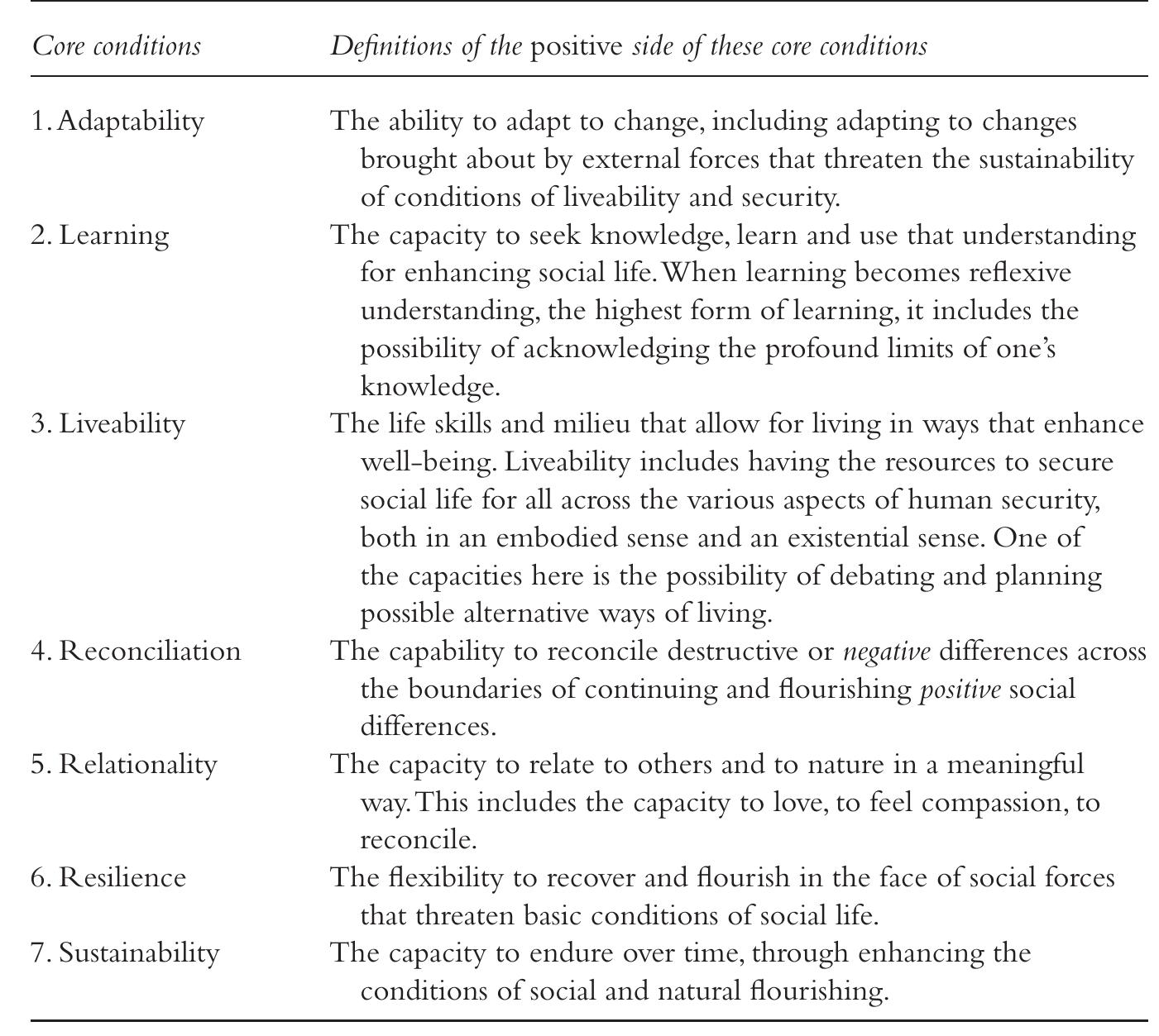 TABLE 2.1 Core Conditions for Engaging in Social Life 