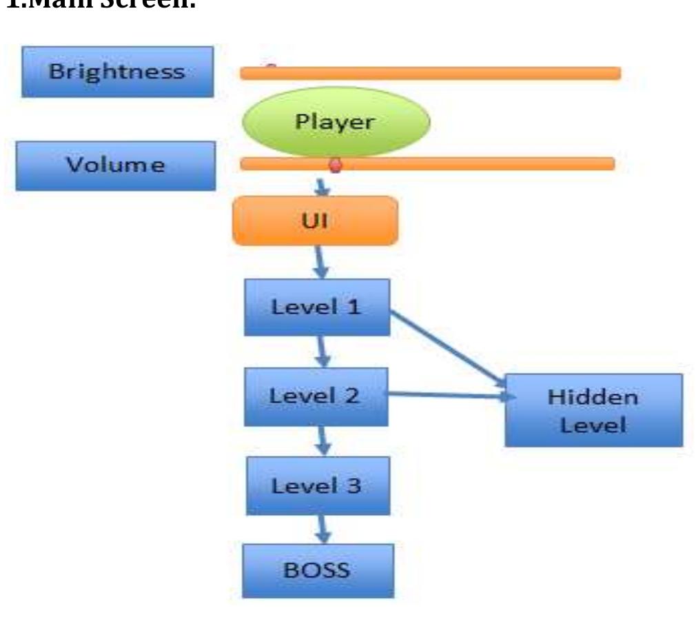 (PDF) 2D PLATFORMER GAME IN UNITY ENGINE
