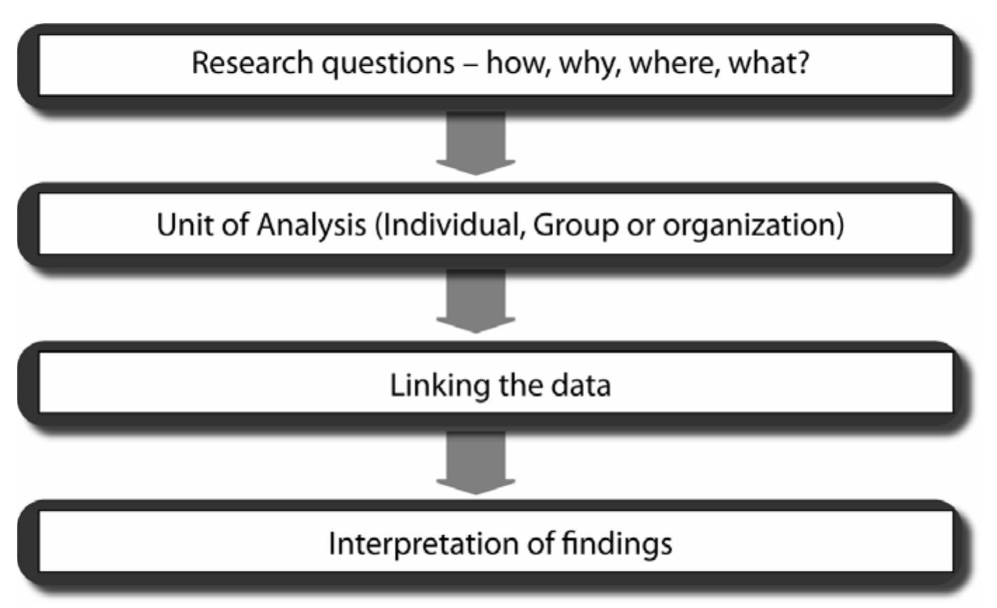 Specific Research (PDF) Qualitative Research Methods DEFINITION OF QUALITATIVE RESEARCH