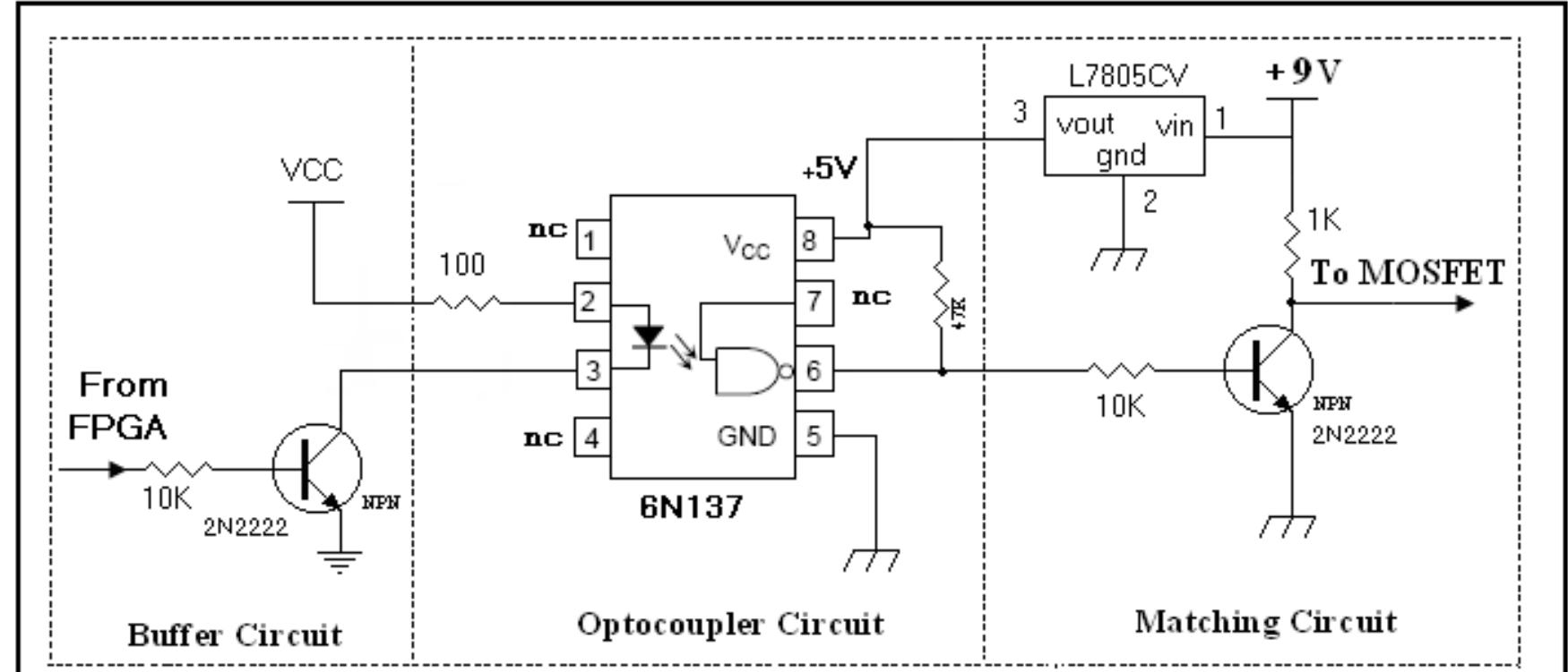 Bridge inverter is shown in fig.(4.5). fig.(4.5): gate drive
