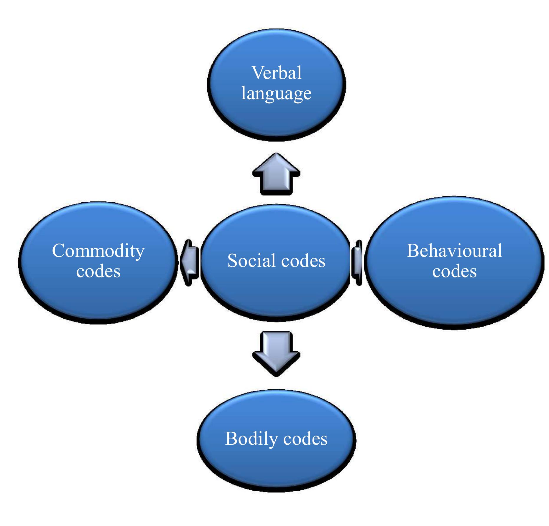 The above illustration serves how Adiga has mapped popular culture and everyday life in terms of social or epistemological knowledge i.e. matrix of metropolitan/cosmopolitan identity. These “spatialized subjectivities” are often used to describe the processes leading to identity formation; and, cities have played a crucial part in the formation of such identities. The socio-spatial dialectic at work here. For instance, an area of a city — Delhi, Bombay, Bangalore, and Ahmadabad — may serve as a social setting in which particular cultural values can be expressed; on the other hand, the neighborhood (Vishram society) can serve to form and shape those distinctive cultural (middle class) values. However, it is crucial to remember, that in Adiga’s novels the cultures of the city do not emerge in these spaces in isolation. Not only are they defined in relation to cultures in other areas but they also involve a hybrid mixing of various elements from elsewhere. Urban spaces are created by people, and they  