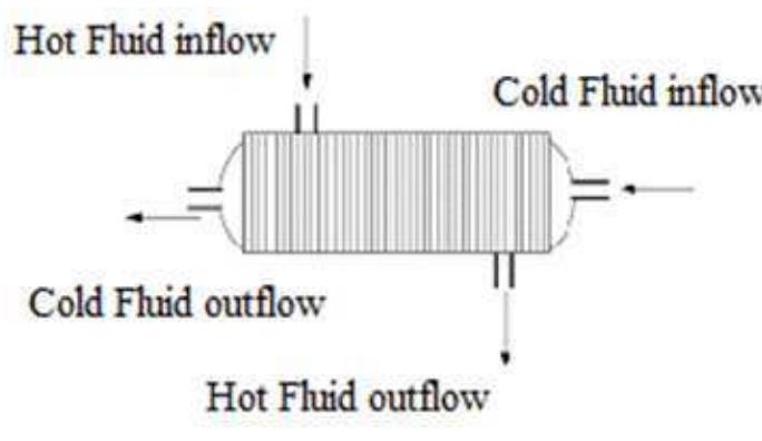 Pidi Shell (3). diagram block pid controller with feed-forward