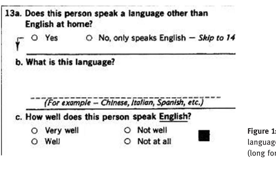 The current language question differs from earlier inquiries in that it asks about
household language use, rather than mother tongue, emphasizing linguistic
behavior rather than an inherited ethnoracial or cultural identity linked to
language. In contrast with early twentieth century immigrants and their chil-
dren, who were racialized based on a hereditary link to non-English languages,
linguistic difference is now recorded only for individuals who actually speak
non-English languages. This emphasis on behavior aligns with the late twentieth
century discursive construction of a multiracial nation welcoming of all who
“choose” to assimilate by speaking English (Leeman 2004). An important excep-
tion to the imaginary of assimilation is the ongoing racialization of Latinxs, who
are both explicitly and implicitly linked to Spanish in official definitions, regard-
less of their actual language use (see Leeman 2013 for a full discussion).
 UIC e Vall ldlisltase YUCoUULTT LOCe PIsuic 1),

The first part of the question asks whether household members who are five
years old or older “speak a language other than English at home”. If the answe
is yes, the second part of the question asks respondents to identify the non
English language, and the third part asks them to report how well the individua
speaks English. If the answer is no, the respondent is to skip to the nex
question. The three-part question is still in use today, although it was movec
to the American Community Survey (ACS), the obligatory continuously
administered sample-based household survey that replaced the census lon:
form after the 2000 census.
