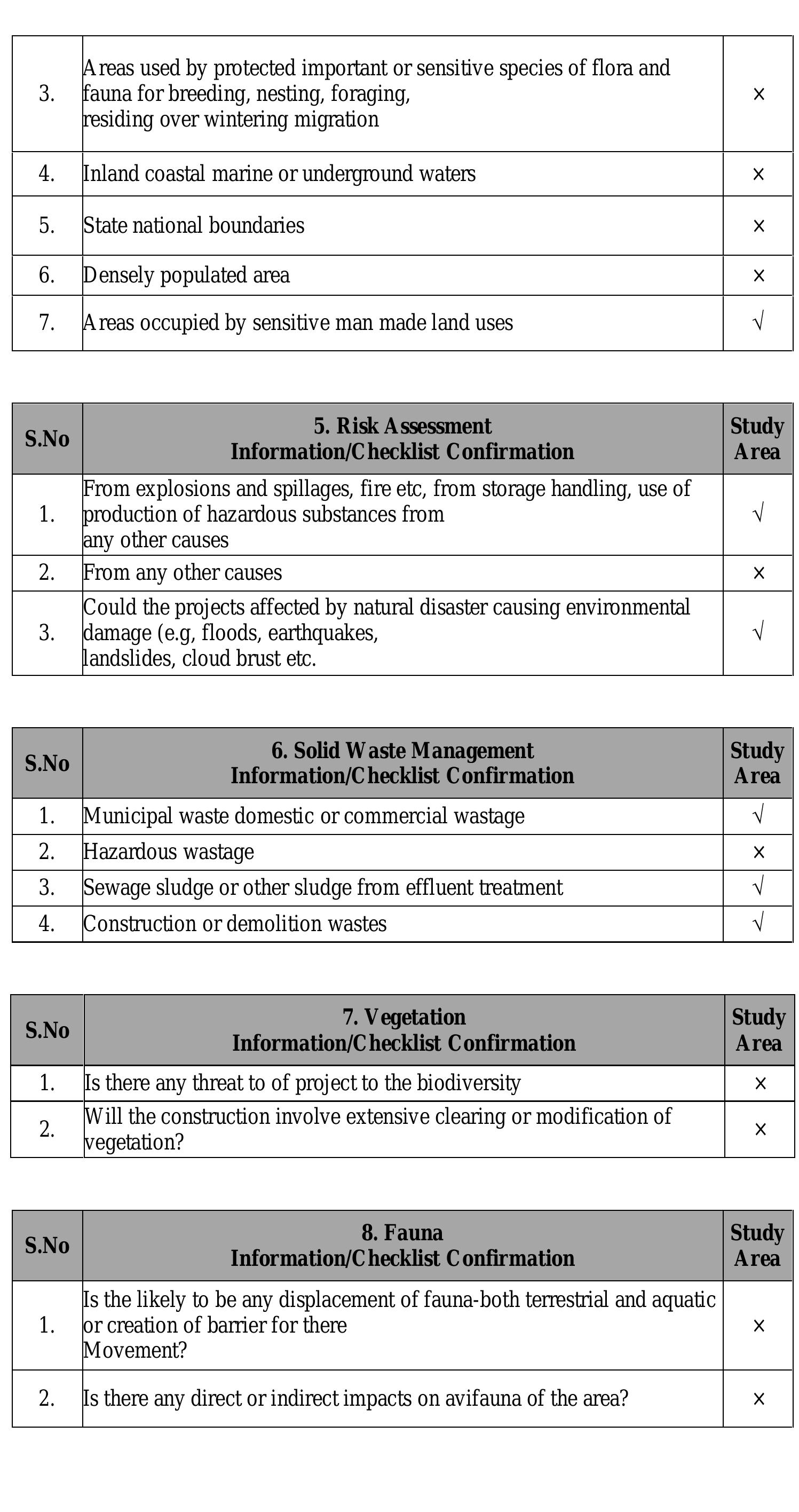 (PDF) ENVIRONMENTAL IMPACT ASSESSMENT FOR BUILDING CONSTRUCTION PROJECTS