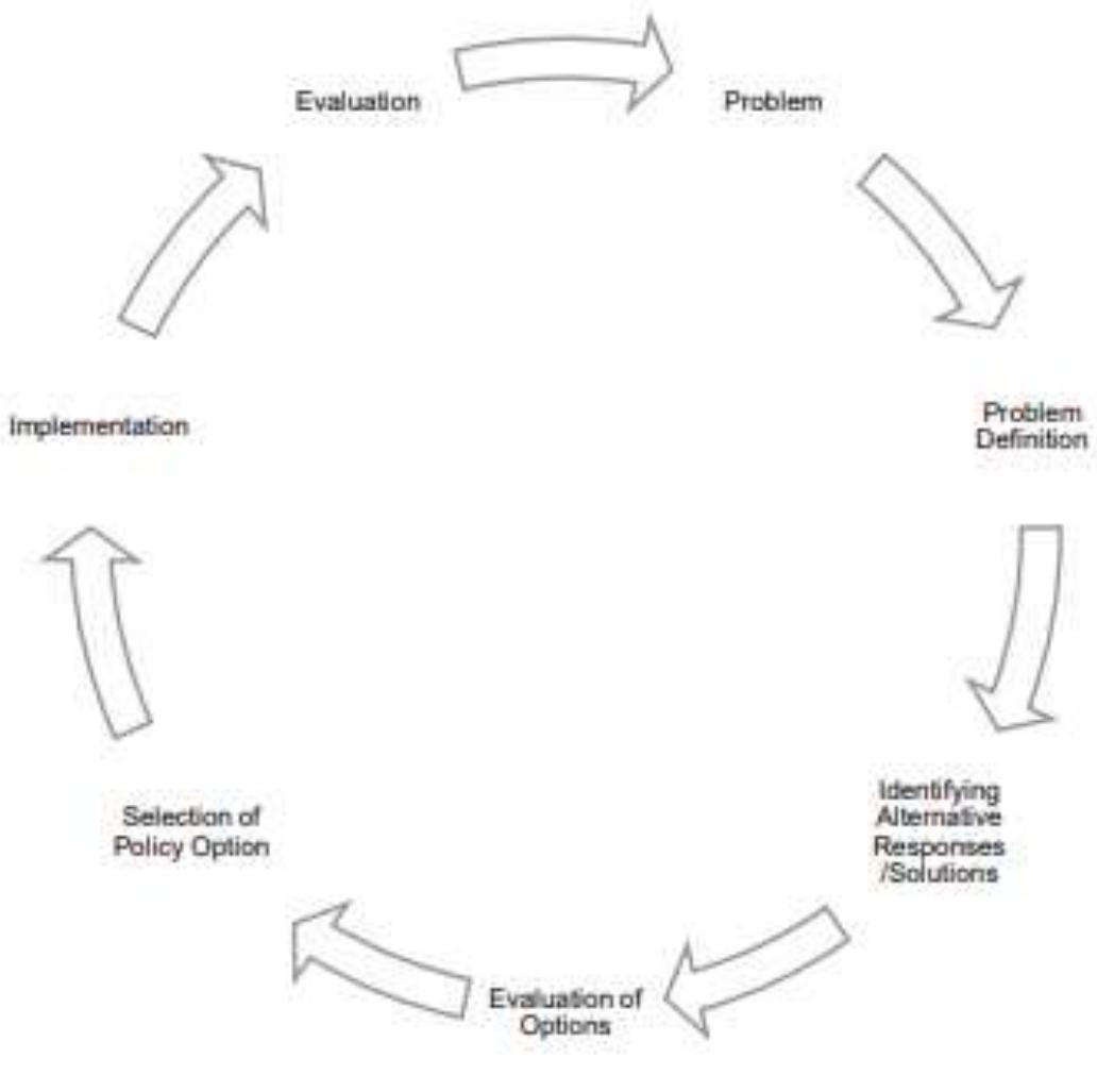 Figure 1 - from Public Policy - Identify the key problems of