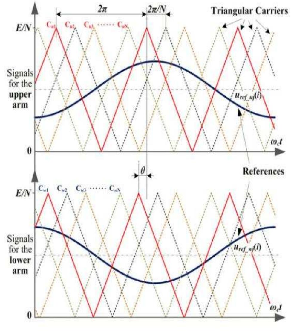(PDF) Analysis of the Phase-Shifted Carrier Modulation for Modular ...