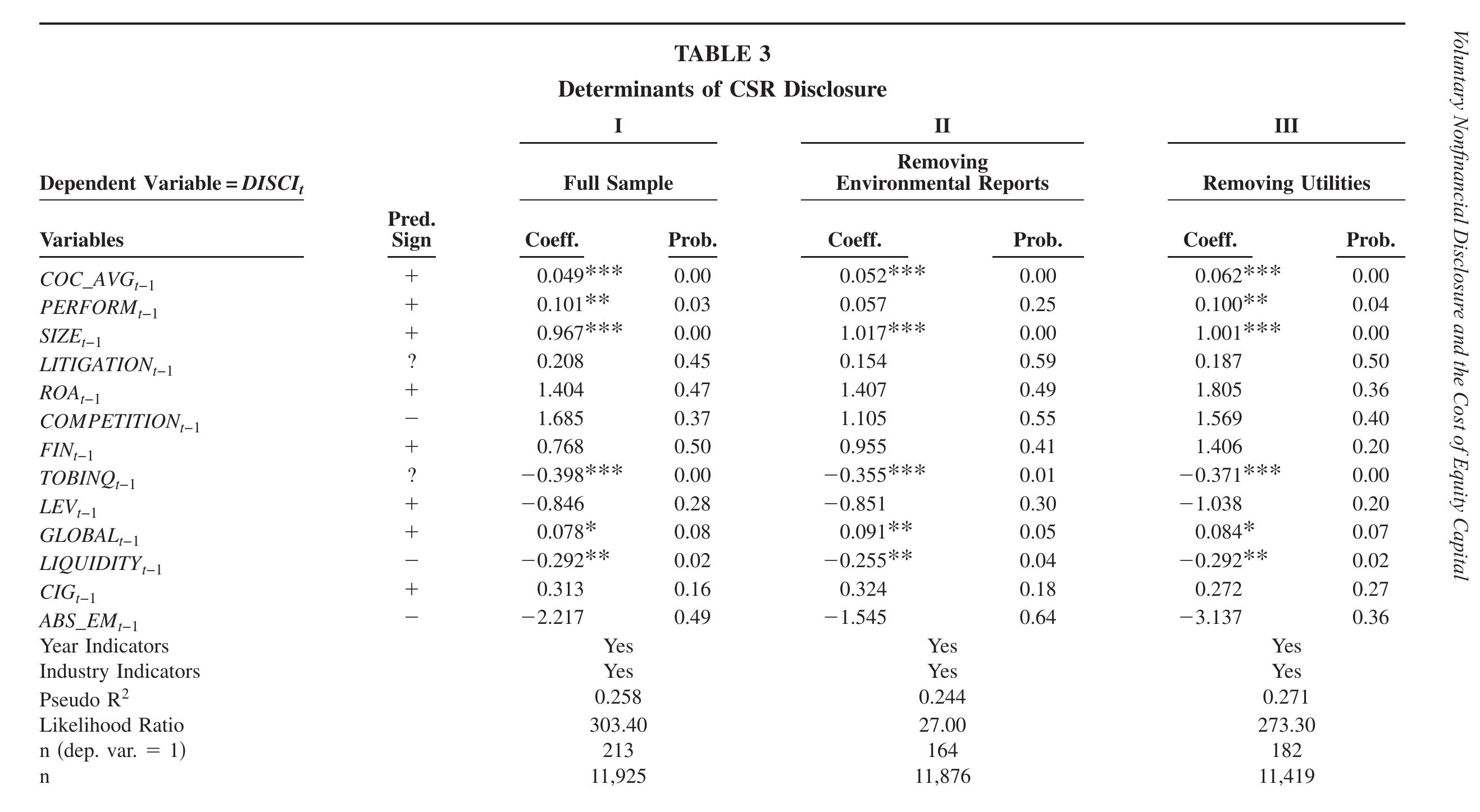 (PDF) Voluntary Nonfinancial Disclosure and the Cost of Equity Capital ...