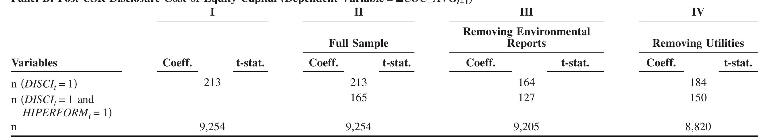 (PDF) Voluntary Nonfinancial Disclosure and the Cost of Equity Capital ...