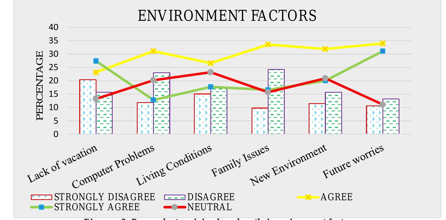 (PDF) A STUDY ON STRESS MANAGEMENT AMONG STUDENTS' COMMUNITY AND THEIR ...