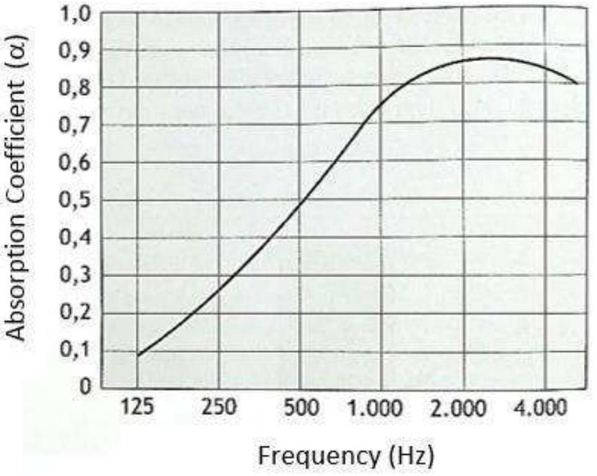 (PDF) Methodology to Vibrational Noise Attenuation of Panels in ...