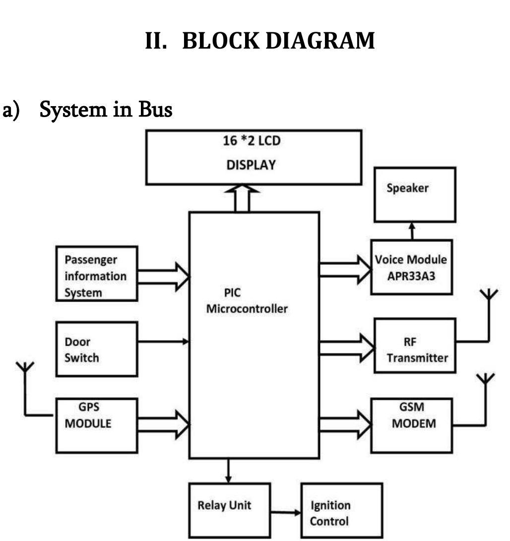 (PDF) Smart Bus System