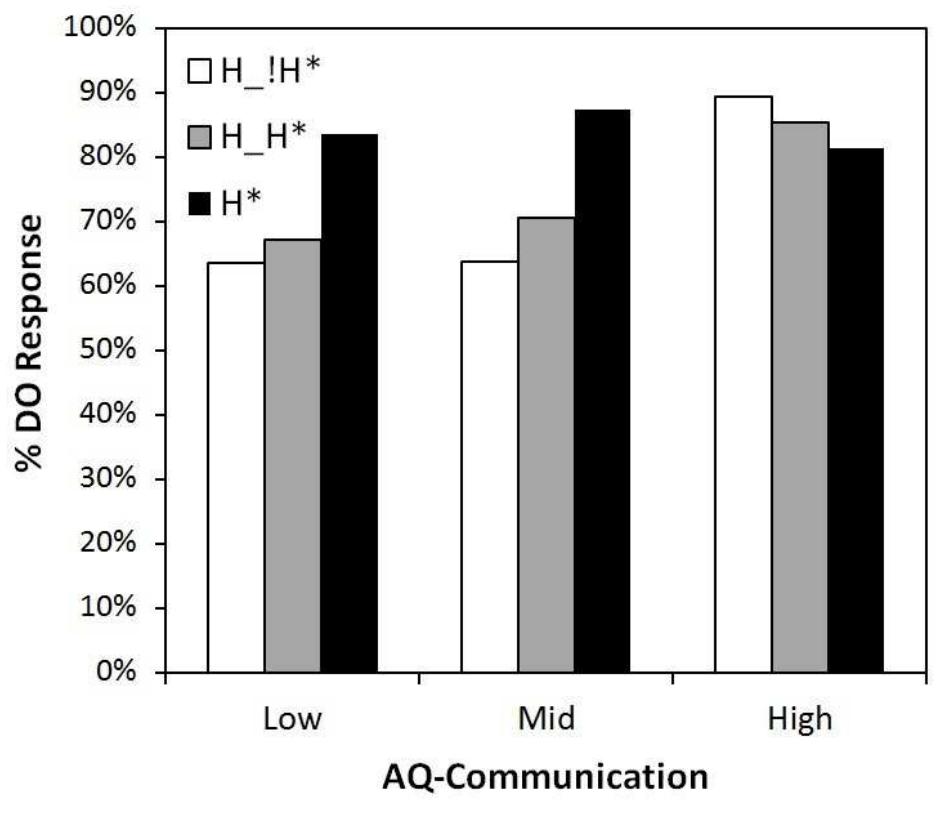 (PDF) Prosodic and Individual Influences on the Interpretation of Only