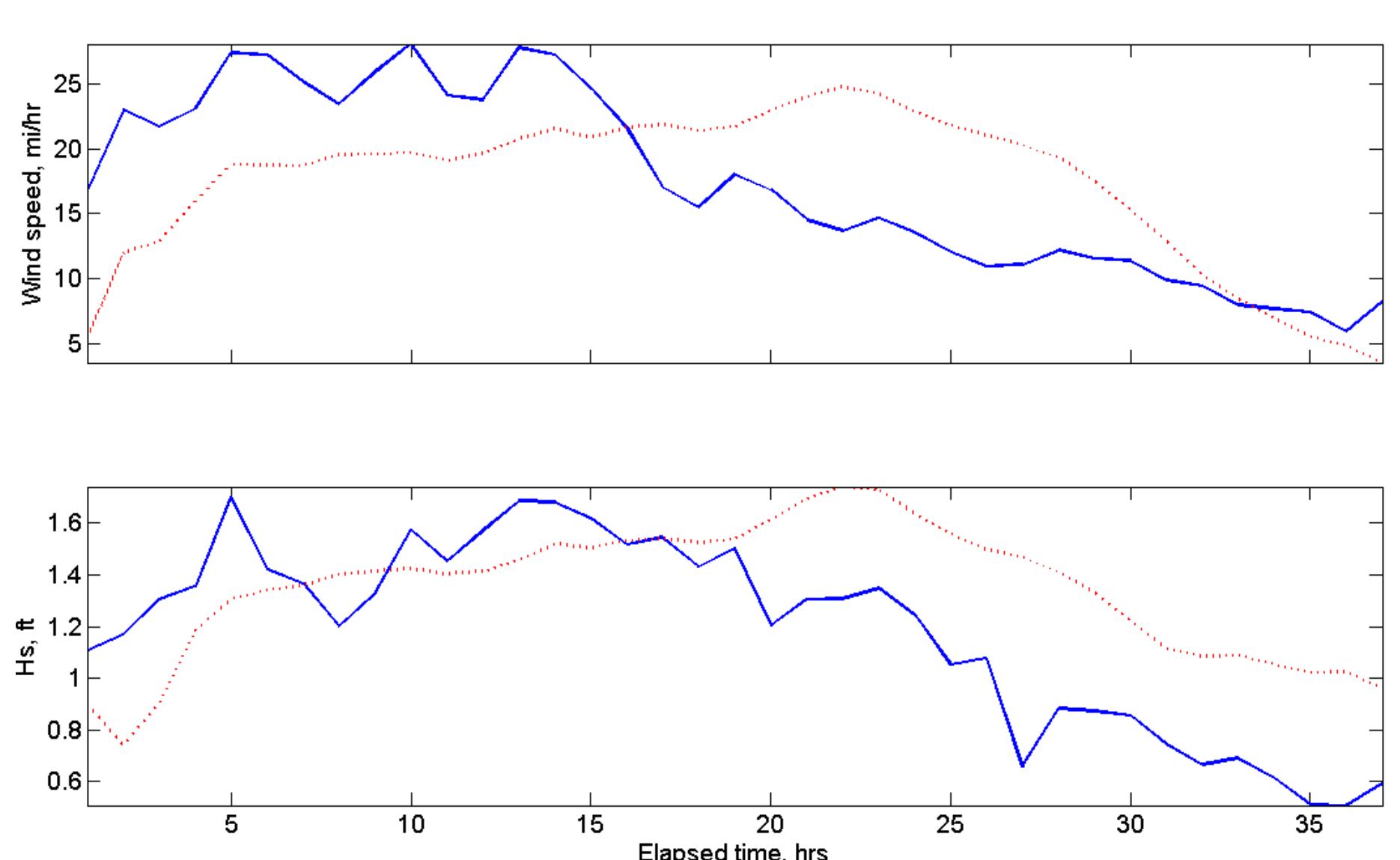 Mike Sw Wave Model (PDF) Forecast of Nearshore Wave Parameters Using MIKE-21 Spectral Wave ...