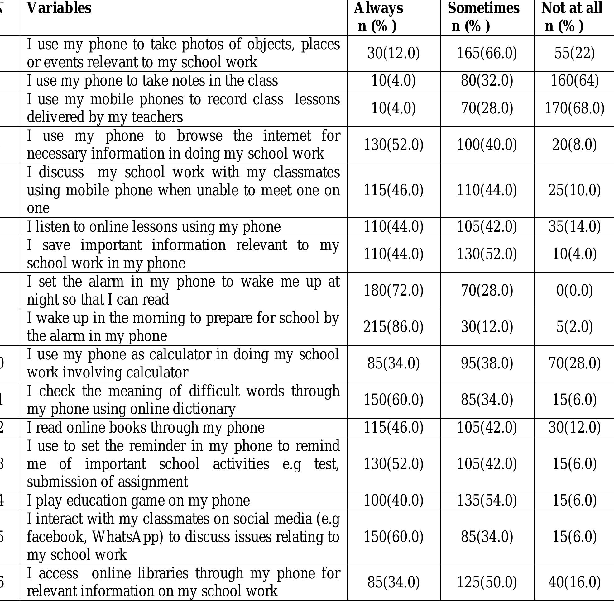 (PDF) Secondary school students' awareness and use of mobile phones for ...