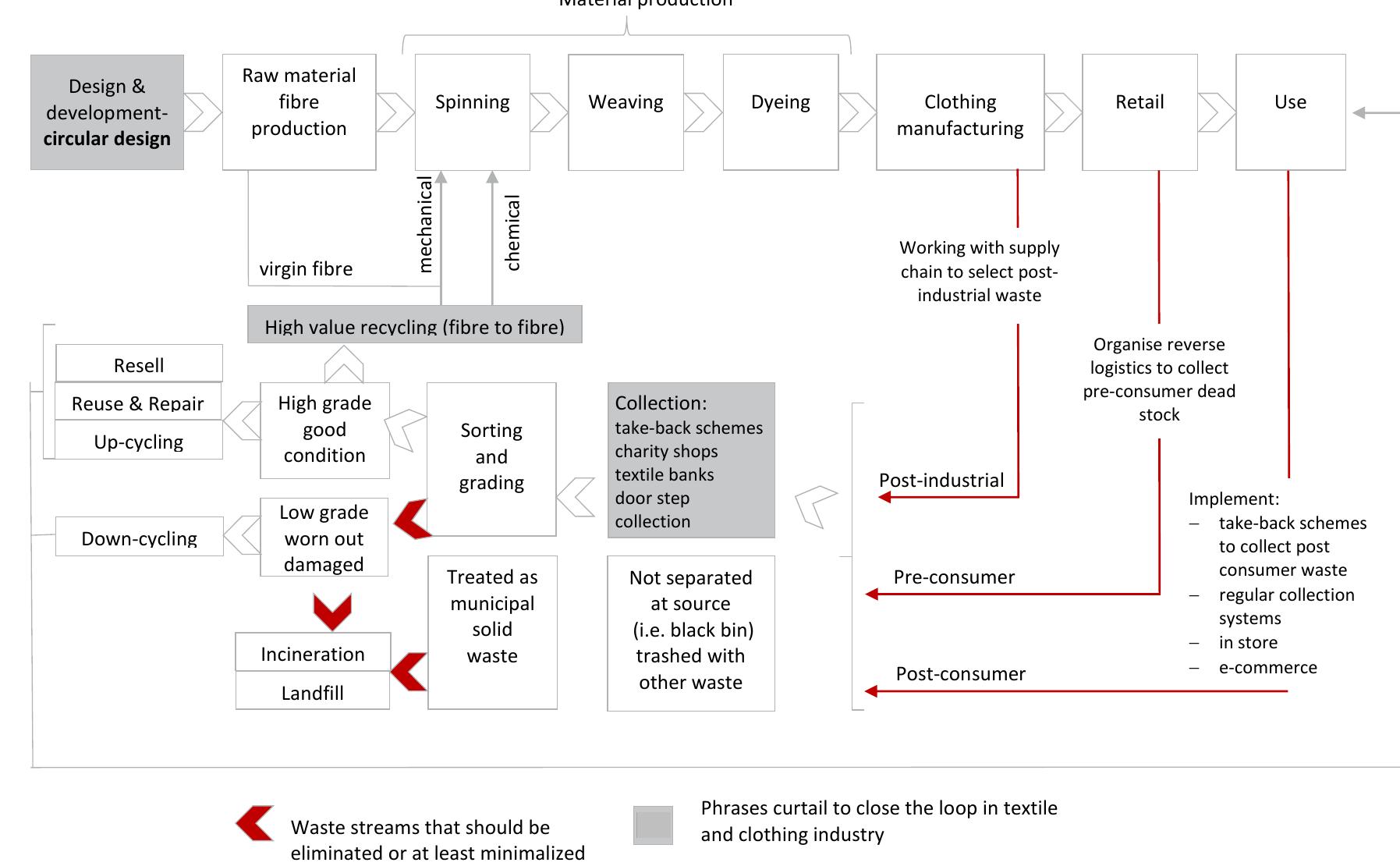 (PDF) CIRCULAR ECONOMY — CHALLENGES FOR THE TEXTILE AND CLOTHING INDUSTRY
