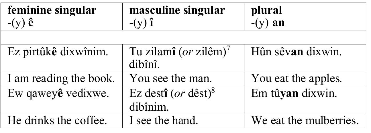 PDF Kurmanji Kurdish Reader 