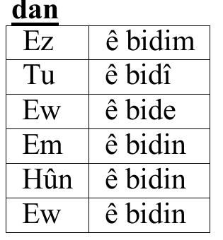 PDF Kurmanji Kurdish Reader 