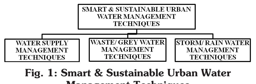 (PDF) SMART AND SUSTAINABLE URBAN WATER MANAGEMENT TECHNIQUES