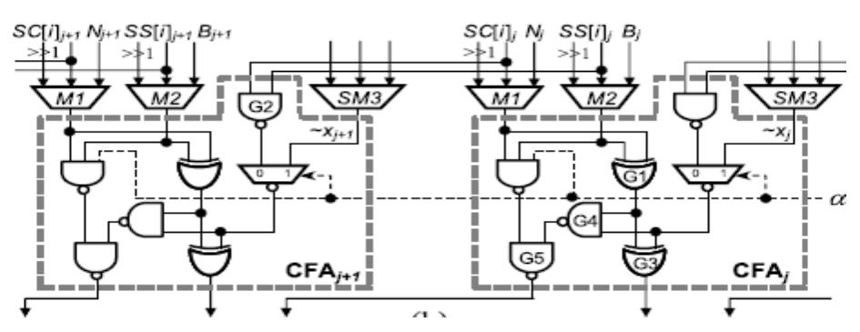 (PDF) VLSI Implementation of High Performance Montgomery Modular ...