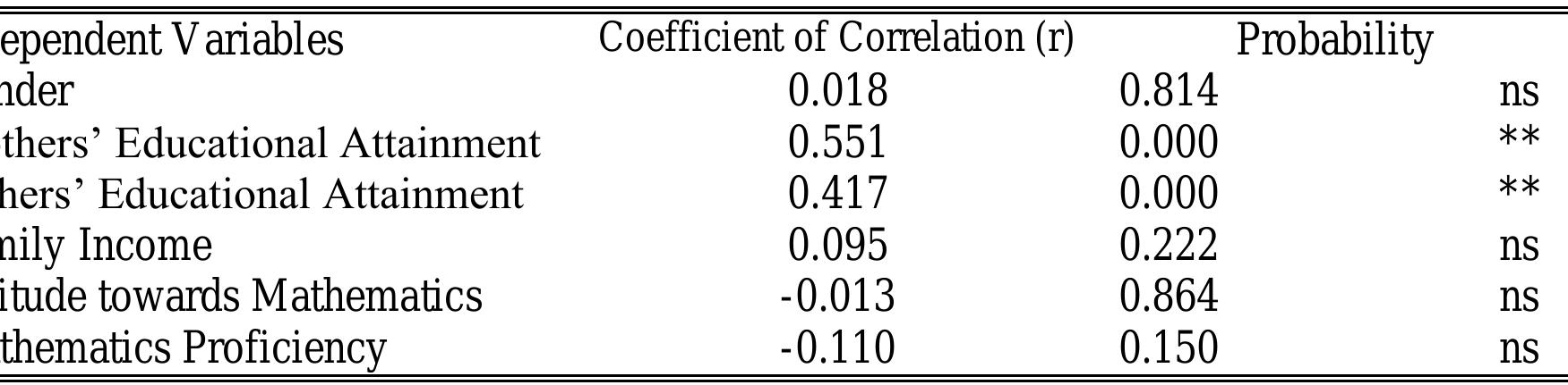 (PDF) Mathematics Proficiency, Attitude, and Performance of Grade 9 ...