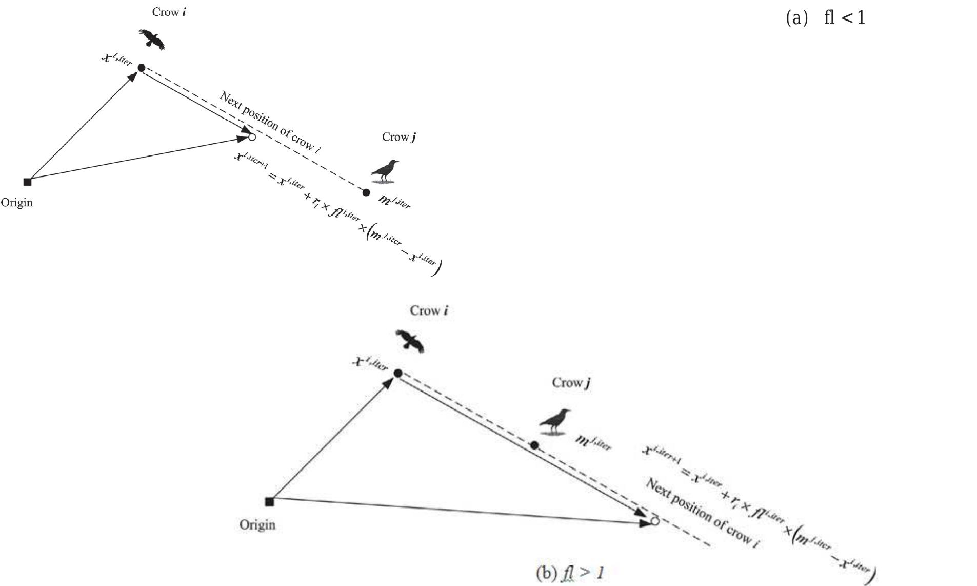 (PDF) A Review on Using Crow Search Algorithm in Solving the Problems ...