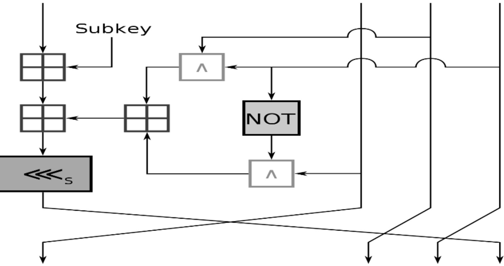 (PDF) A Survey on Cryptography Algorithms